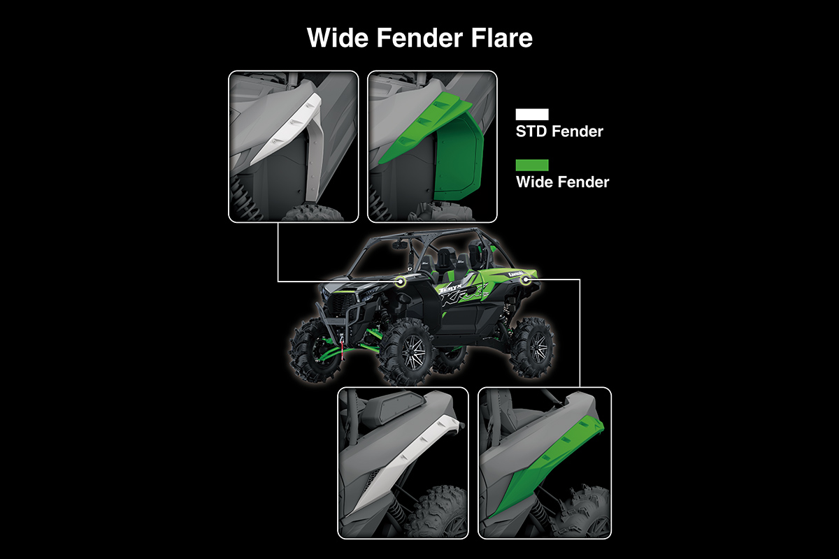 Graphic treatment of a side x side wide fender flare.