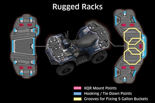 Graphic treatment showing front and rear cargo racks of an ATV. opens in a new window