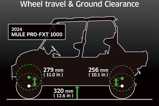 2025 MULE PRO-FXT™ 1000 LE opens in a new window