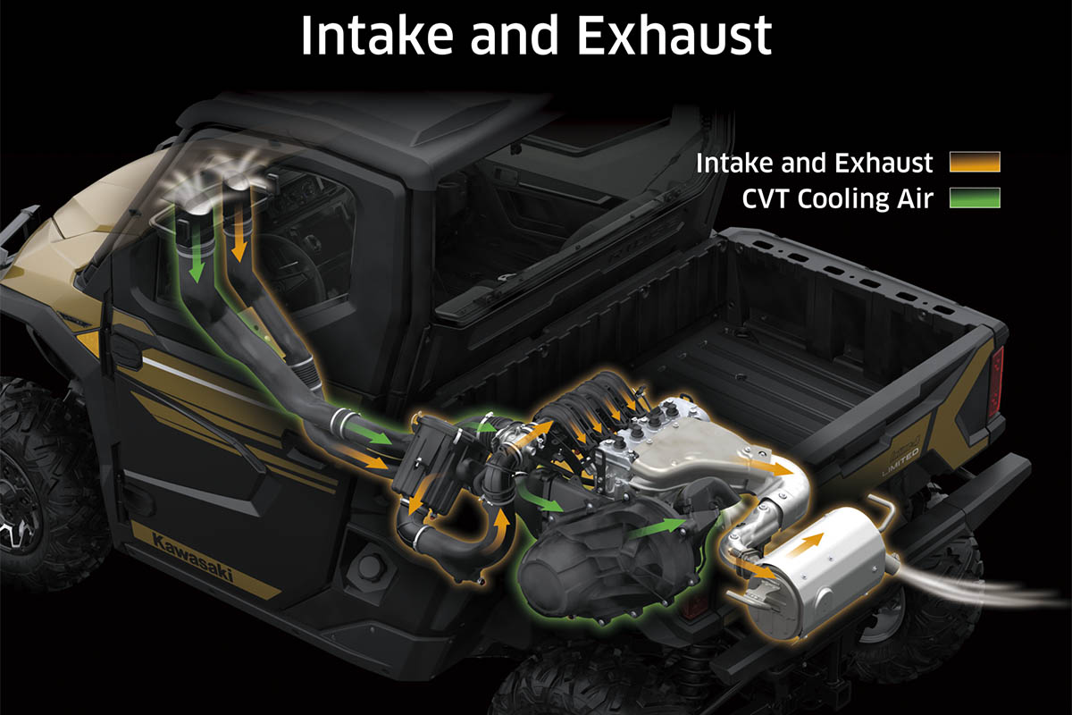 Graphic treatment showing intake and exhaust systems of a side x side.