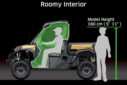 Graphic treatment showing the roomy interior cabin of a side x side. opens in a new window