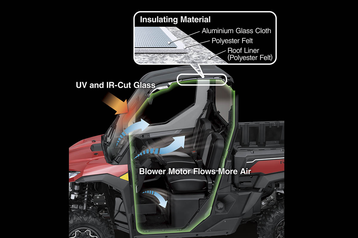 Collage image showing the insulation and HVAC performance of a side x side.