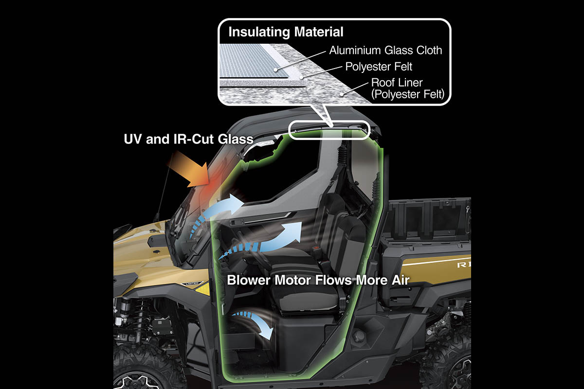 Collage image showing the insulation and HVAC performance of a side x side.