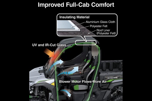 Collage image showing the insulation and HVAC performance of a side x side. opens in a new window