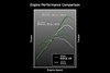 Graphic treatment showing the engine performance comparison of a side x side.