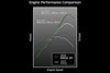 Graphic treatment showing the engine performance comparison of a side x side.