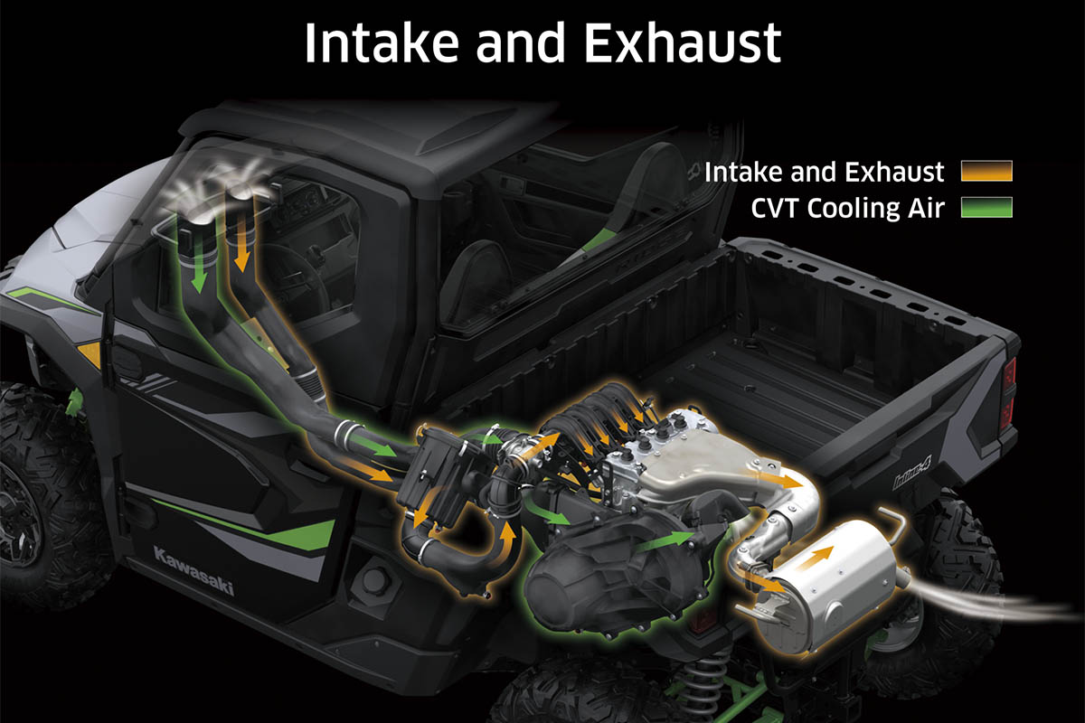 Graphic treatment showing intake and exhaust systems of a side x side.