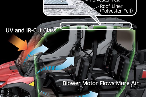 Graphic treatment showing cabin insulation of a side x side. opens in a new window