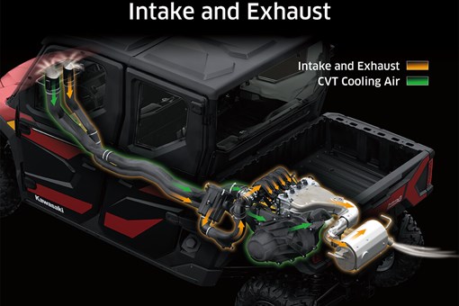 Graphic treatment showing intake and exhaust systems of a side x side. opens in a new window