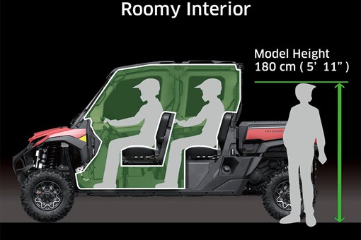 Graphic treatment showing the roomy interior cabin of a two-row side x side. opens in a new window