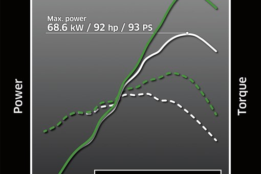 Graph showing torque curve and peak power of a Ridge Crew side x side. opens in a new window