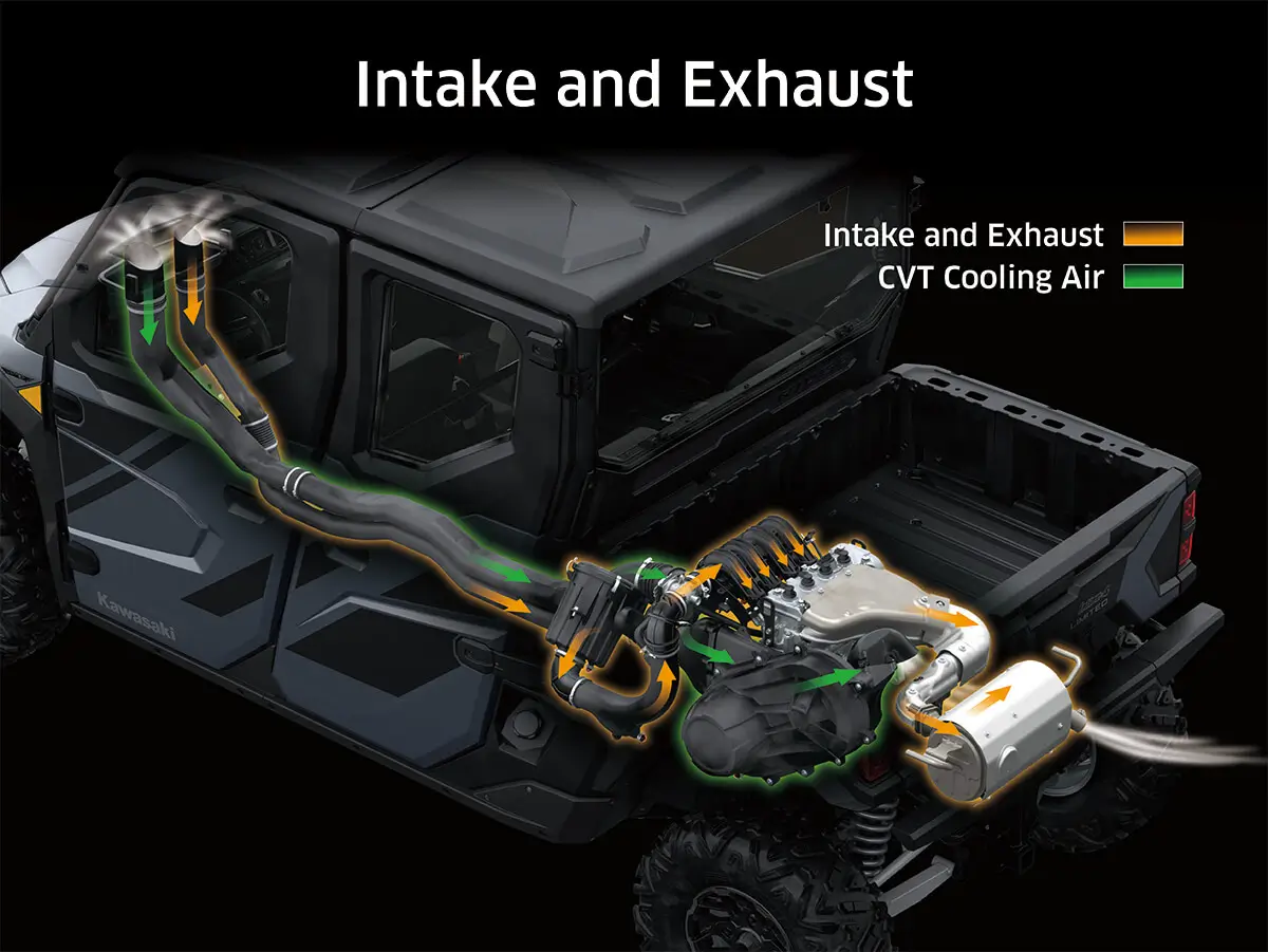 Graphic treatment showing intake and exhaust systems of a side x side.