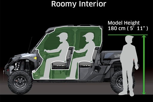 Graphic treatment showing the roomy interior cabin of a two-row side x side. opens in a new window