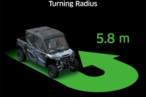 Graphic treatment showing the turning radius of a side x side. opens in a new window