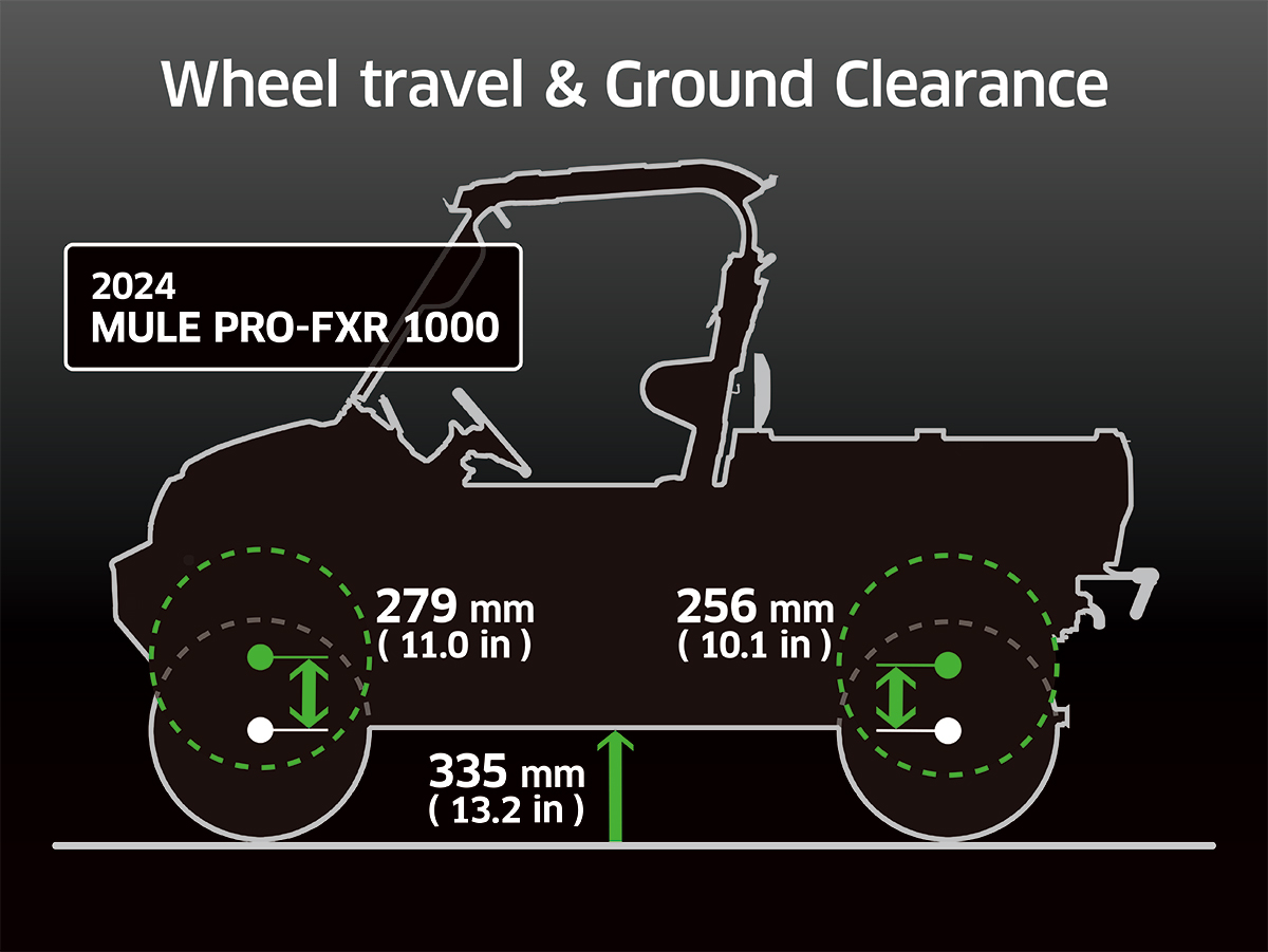 2026 MULE PRO-FXR™ 1000 LE