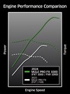 2026 MULE PRO-FXT™ 1000 LE