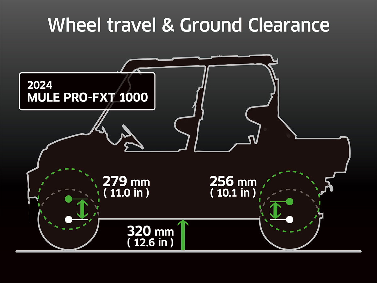 2026 MULE PRO-FXT™ 1000 LE