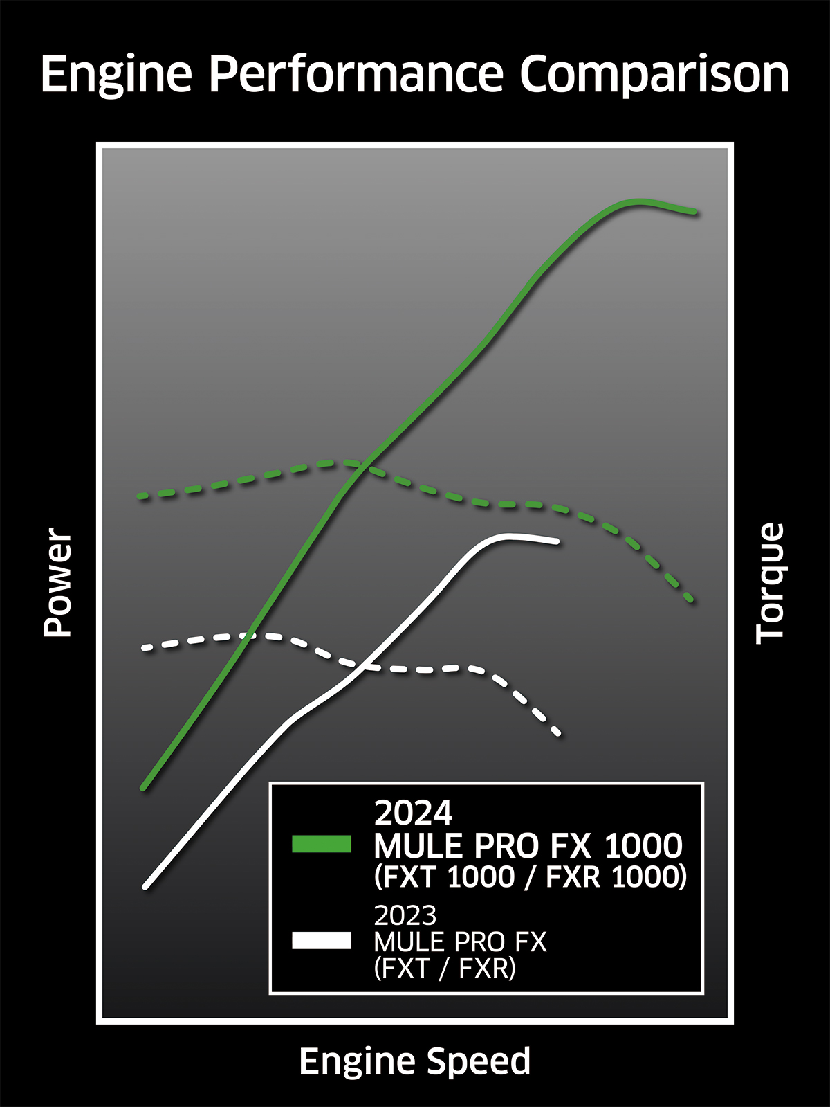 2026 MULE PRO-FXT™ 1000 LE CAMO