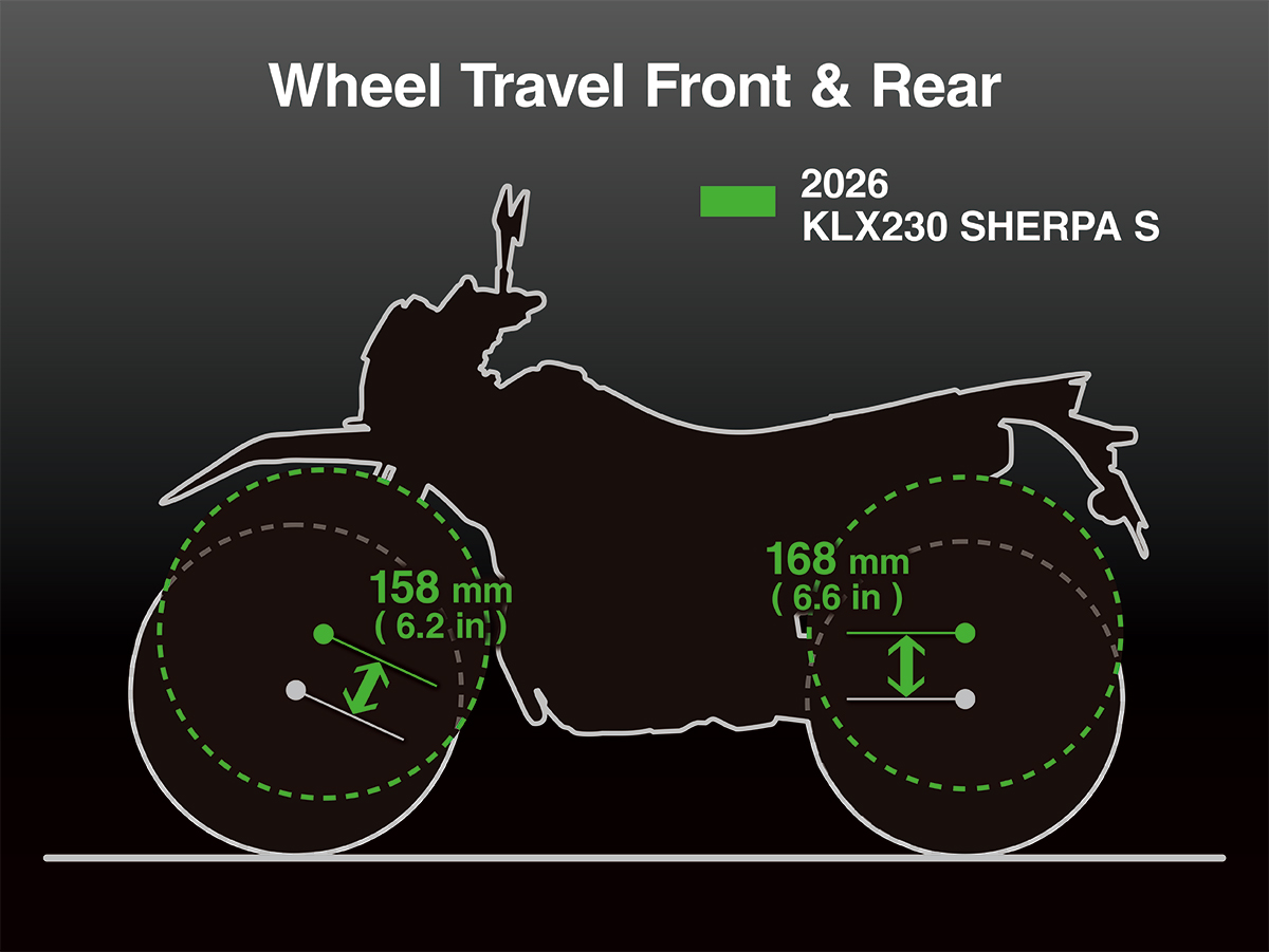 Graphic treatment showing front and rear wheel travel of a motorcycle.