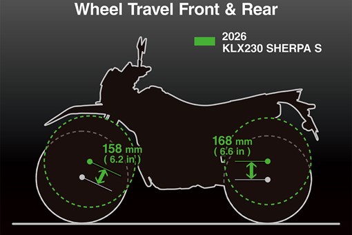 Graphic treatment showing front and rear wheel travel of a motorcycle. opens in a new window
