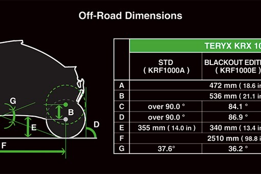 A chart showing the off-road dimensions of a side x side. opens in a new window