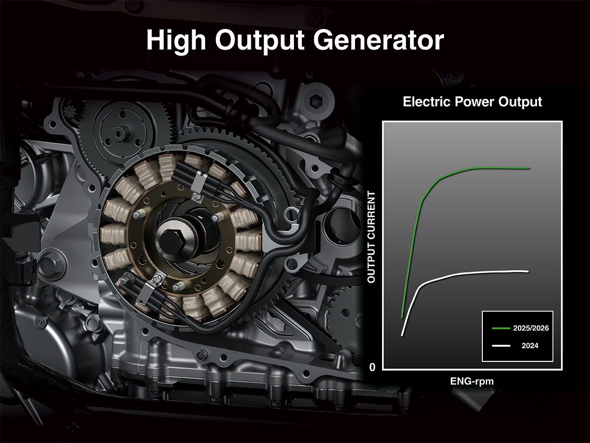 Graphic treatment showing performance of a high-output generator of a side x side.