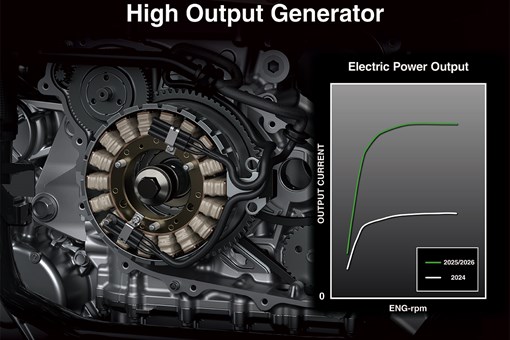 Graphic treatment showing performance of a high-output generator of a side x side. opens in a new window
