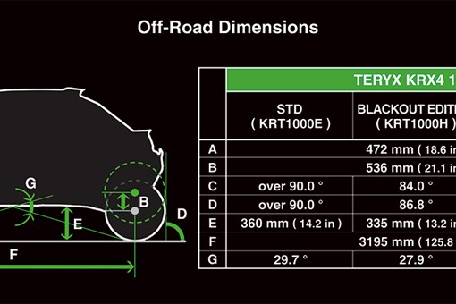 Graphic treatment showing off-road dimensions of a side x side. opens in a new window