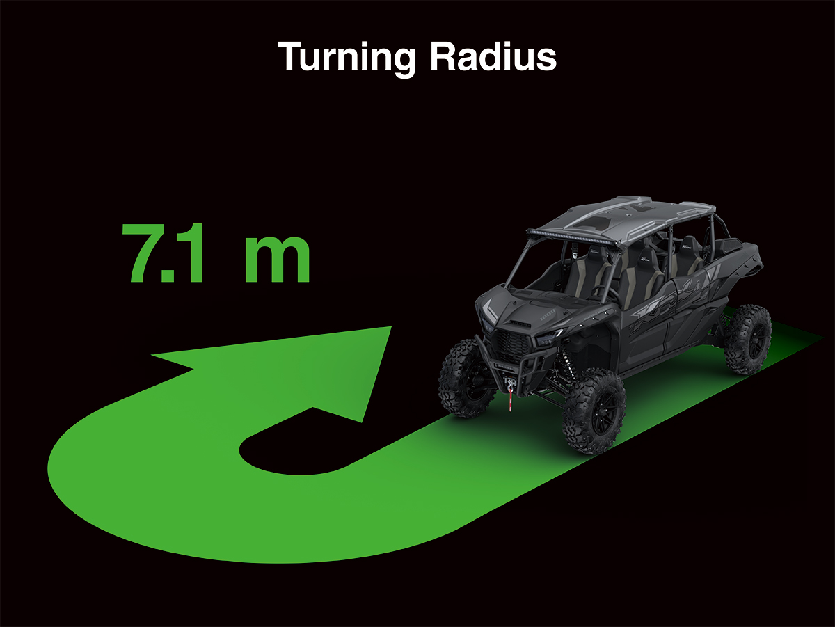 Graphic treatment showing the turning radius of a side x side.
