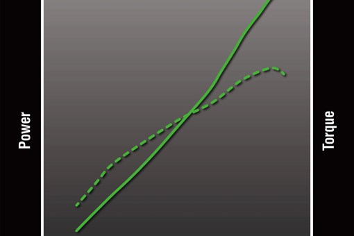 Graphic treatment of side x side engine performance. opens in a new window