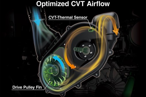 Graphic treatment of a side x side CVT airflow. opens in a new window