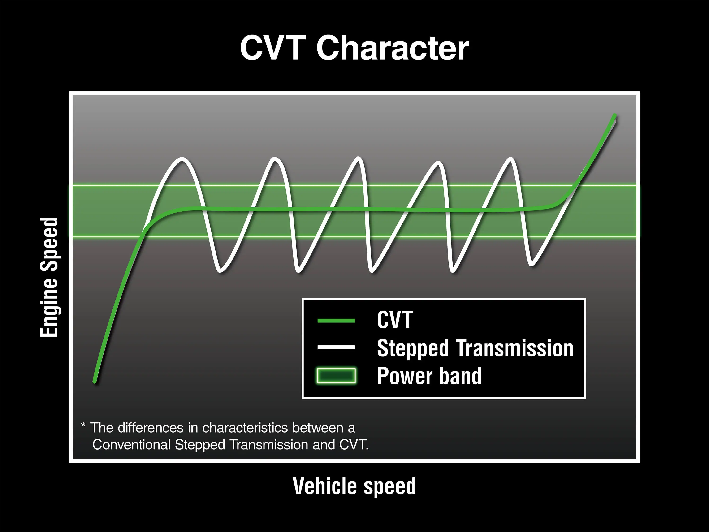 Graphic treatment of a side x side CVT character.