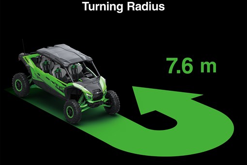Graphic treatment of a side x side turning radius. opens in a new window