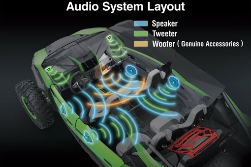 Graphic treatment of a side x side audio system. opens in a new window