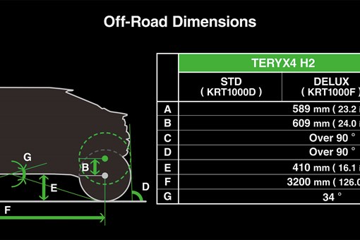 Graphic treatment of a side x side off-road dimensions. opens in a new window