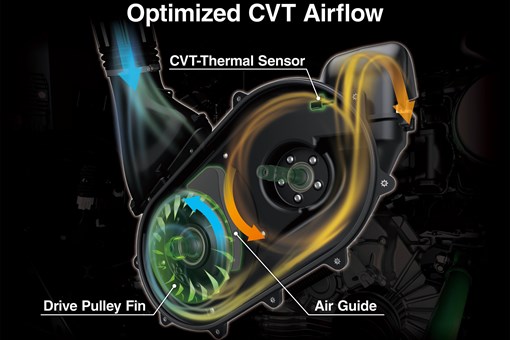 Graphic treatment of a side x side CVT airflow. opens in a new window