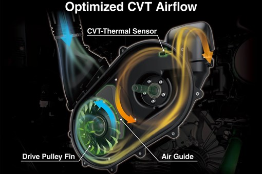 Graphic treatment of a side x side CVT airflow. opens in a new window