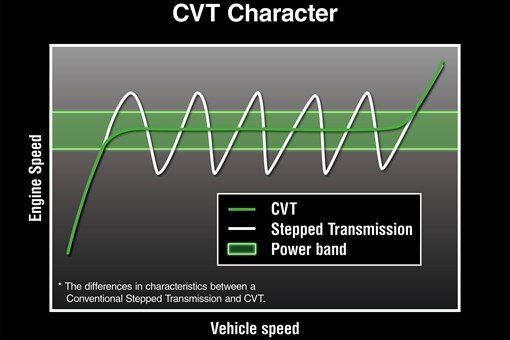 Graphic treatment of a side x side CVT character. opens in a new window