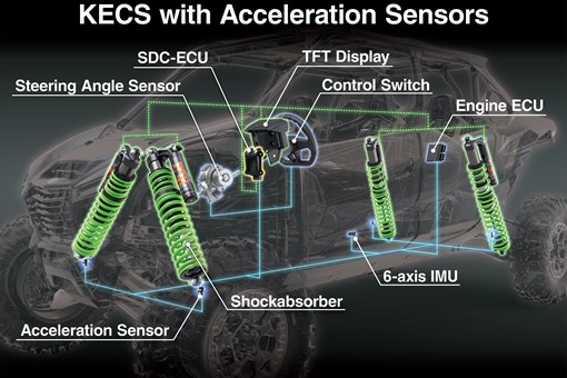Graphic treatment of a side x side KECS feature. opens in a new window