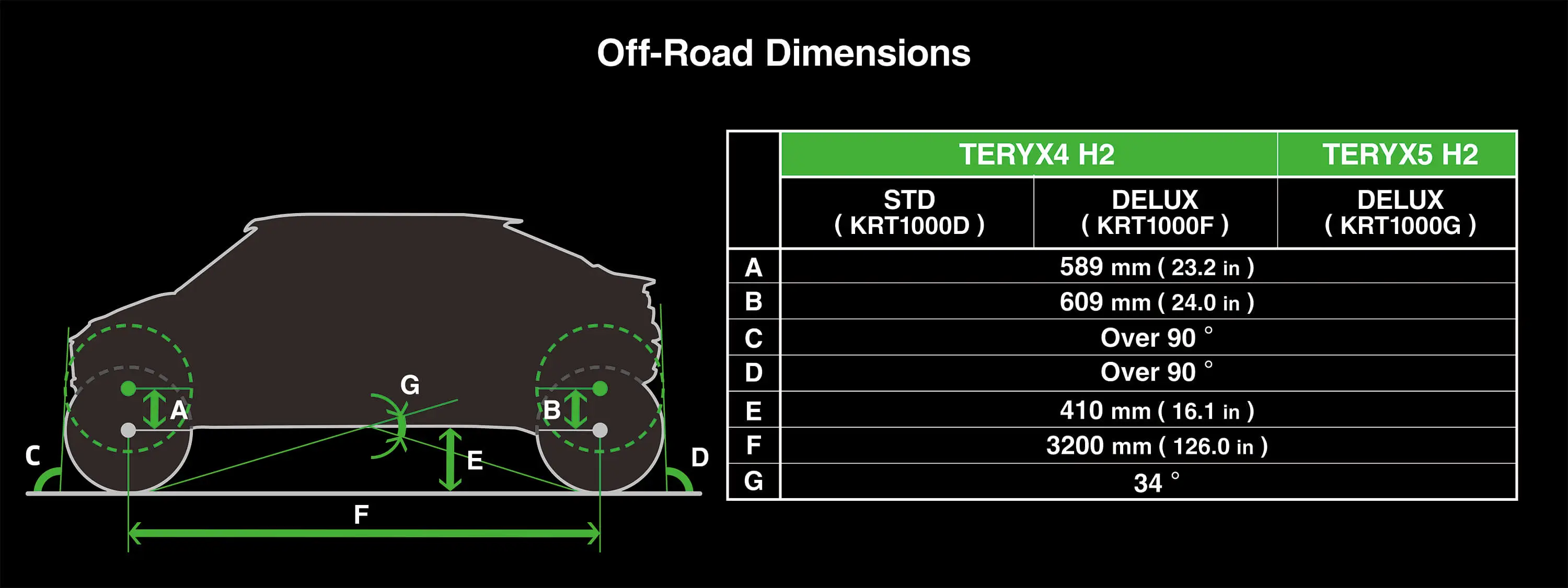 Graphic treatment of a side x side off-road dimensions.