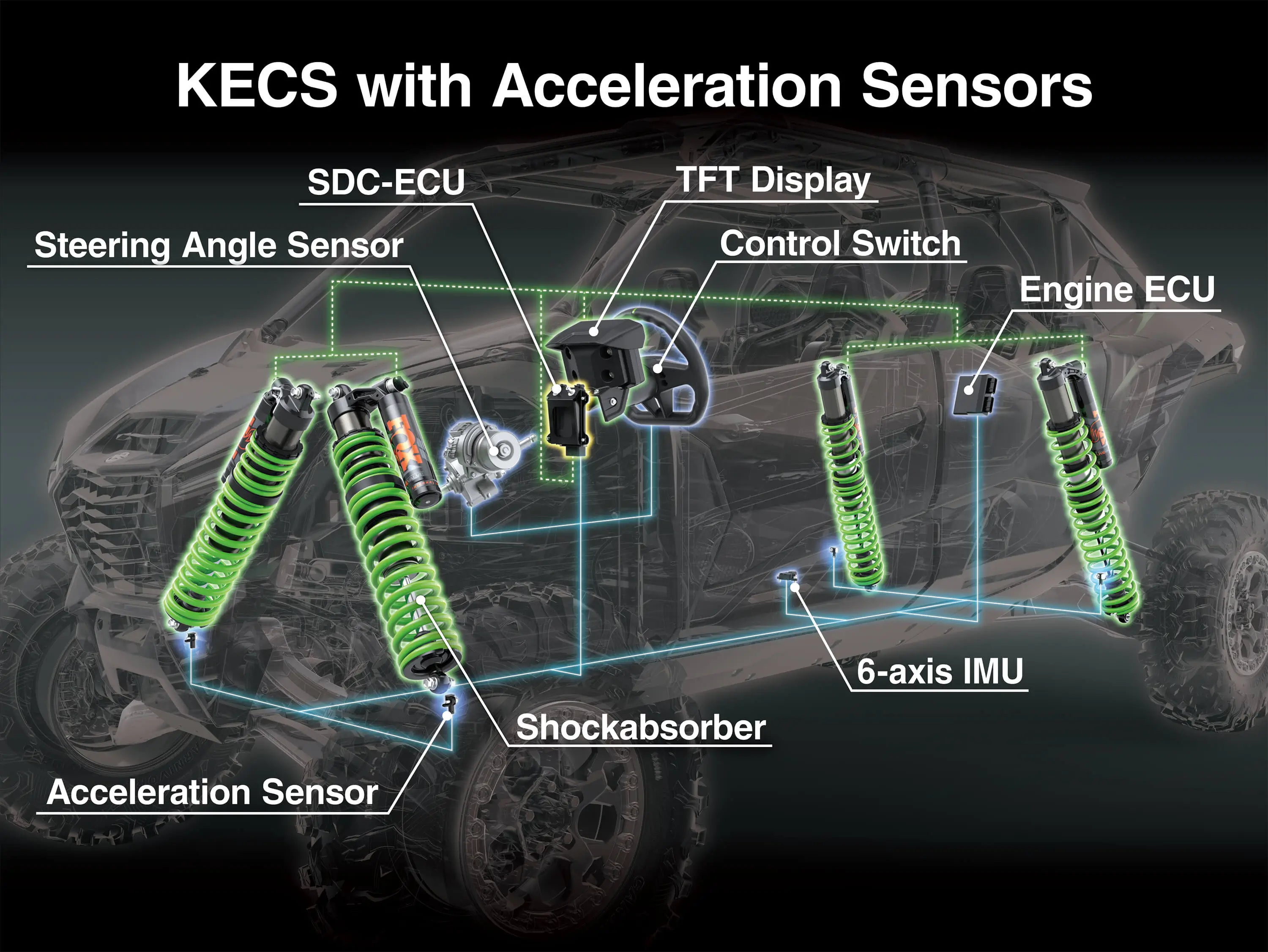 Graphic treatment of a side x side KECS feature.