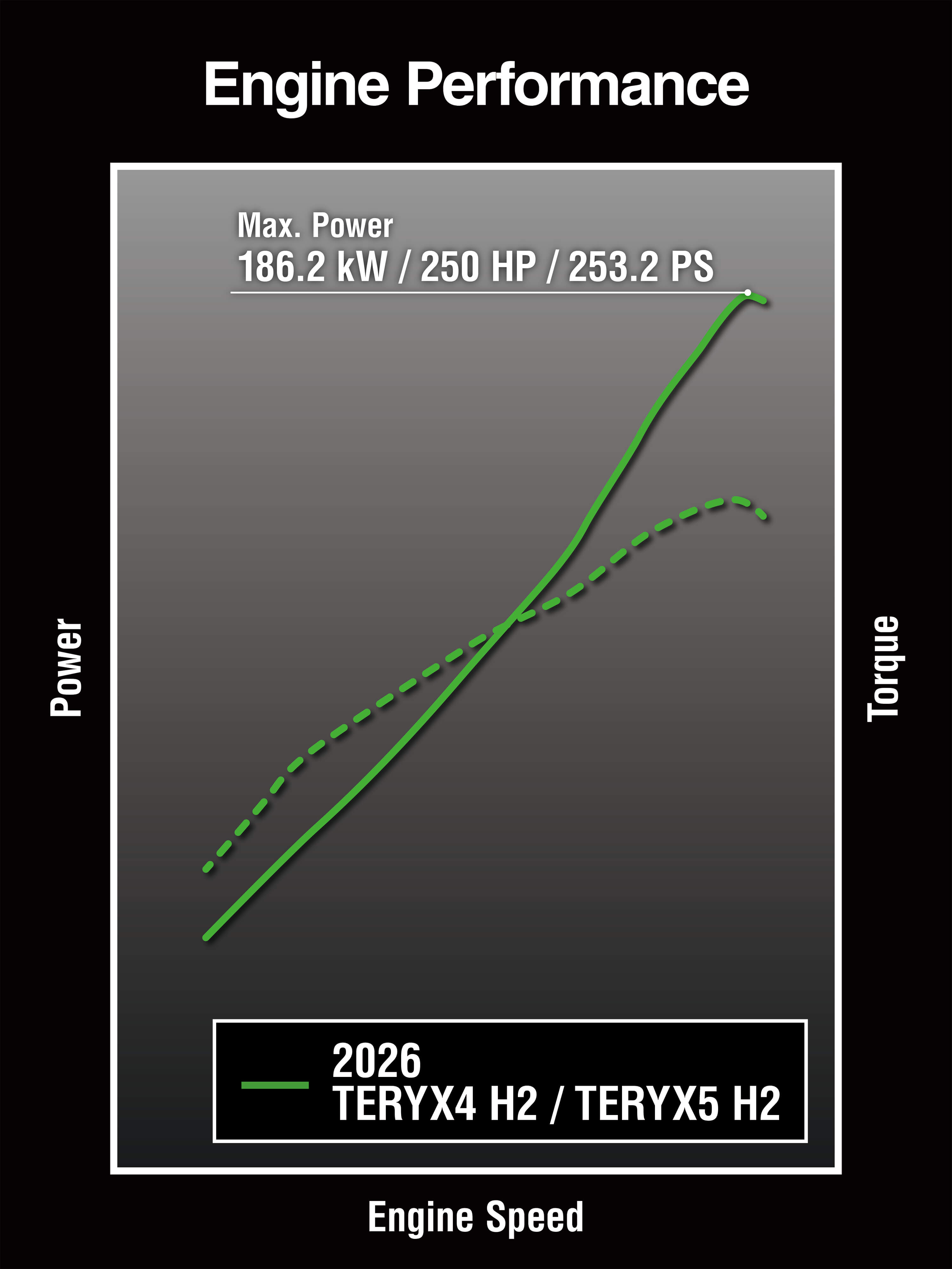 Graphic treatment of side x side engine performance.