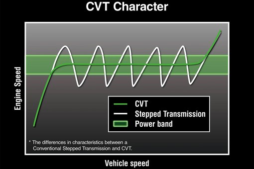 Graphic treatment of a side x side CVT character. opens in a new window