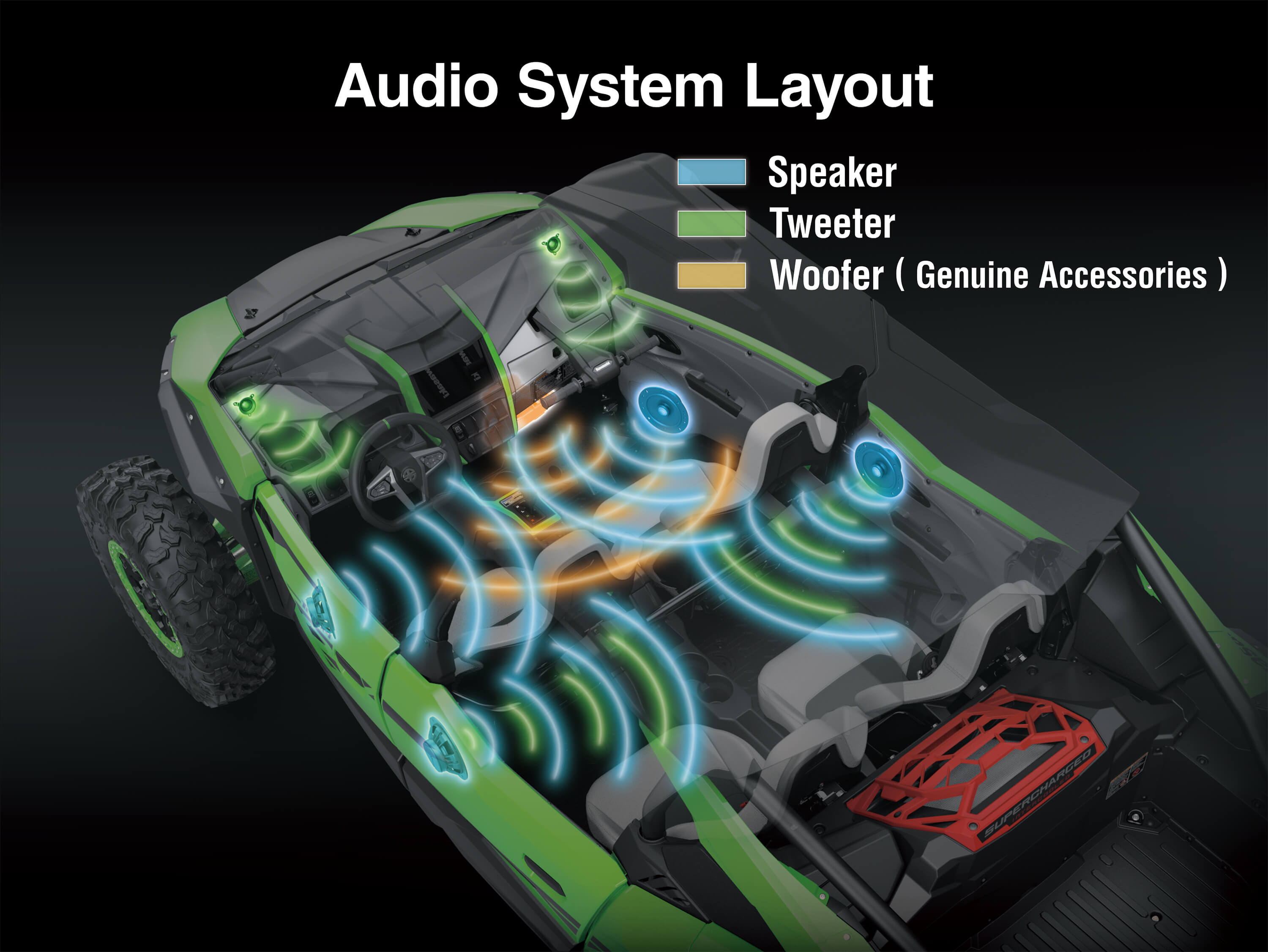 Graphic treatment of a side x side audio system.