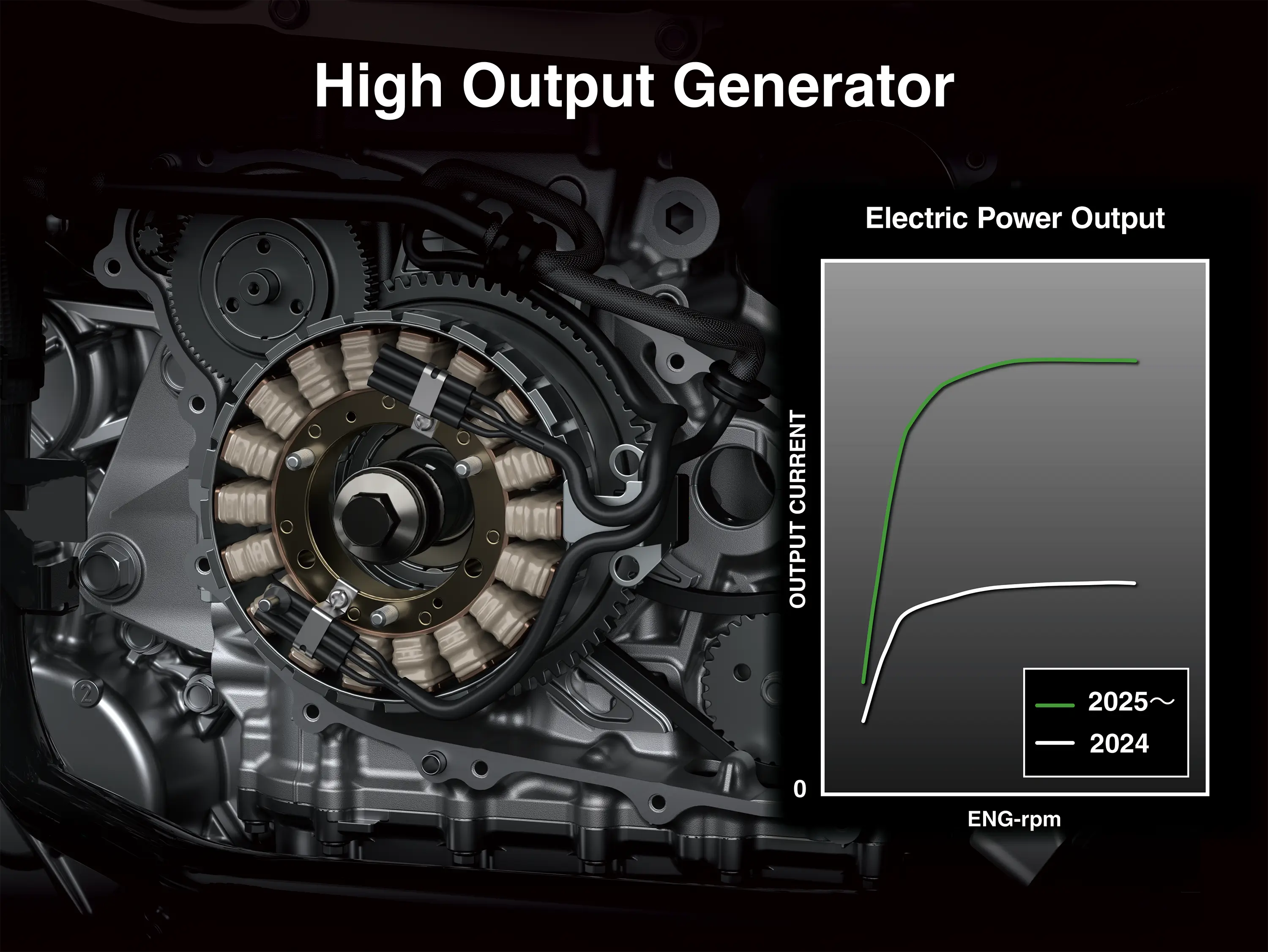 Graphic treatment showing the high-output generator of a side x side.