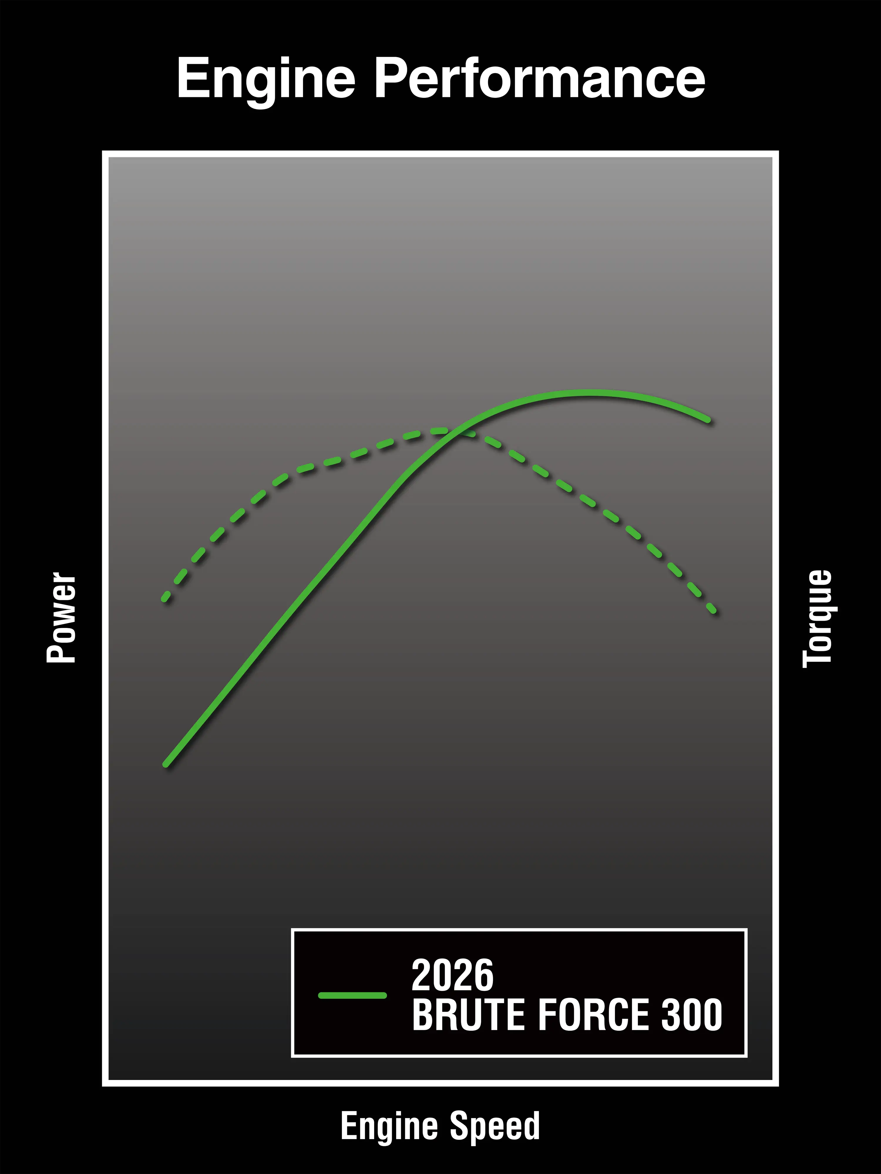 Graphic treatment showing engine graph of an ATV.