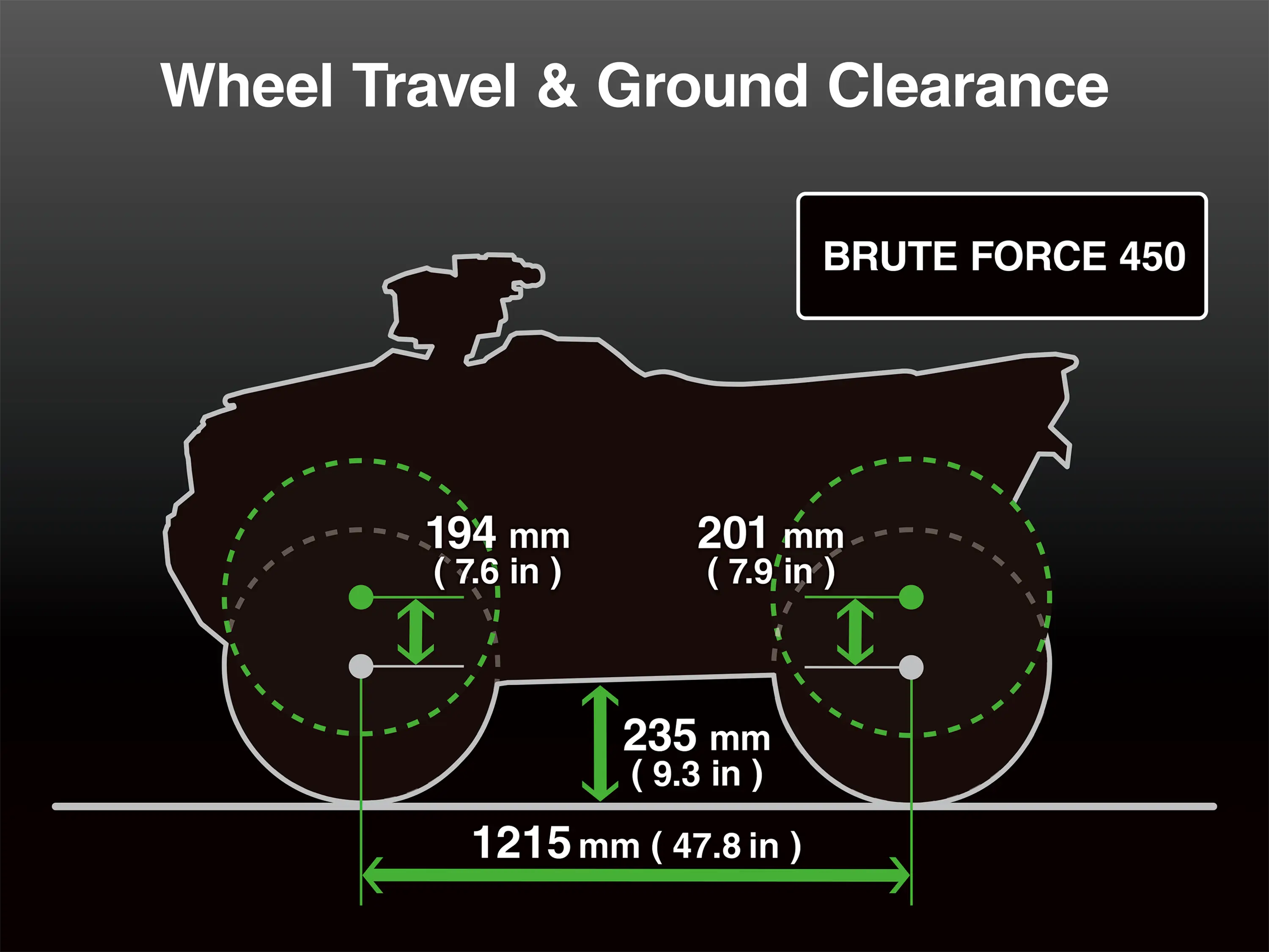 Graphic treatment showing wheel tech of an ATV.