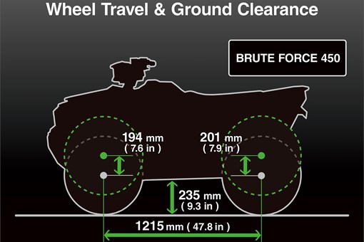 Graphic treatment showing wheel tech of an ATV. opens in a new window