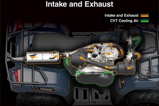 Graphic treatment showing intake/exhaust of an ATV. opens in a new window