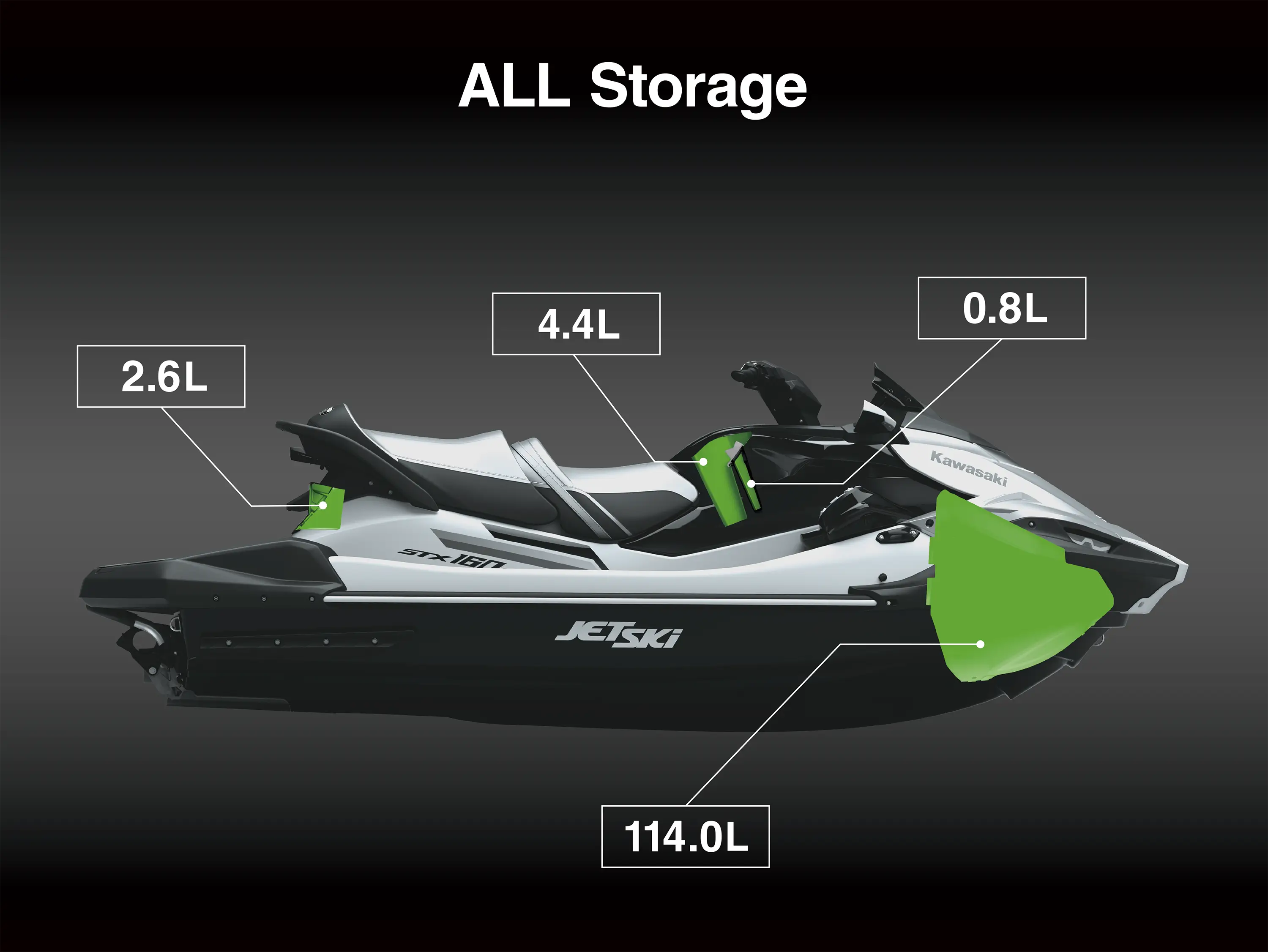 Graphic treatment showing storage of a personal watercraft.